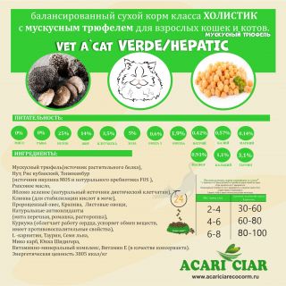 Корм Vet A Cat Verde Holistic Vegan для кошек